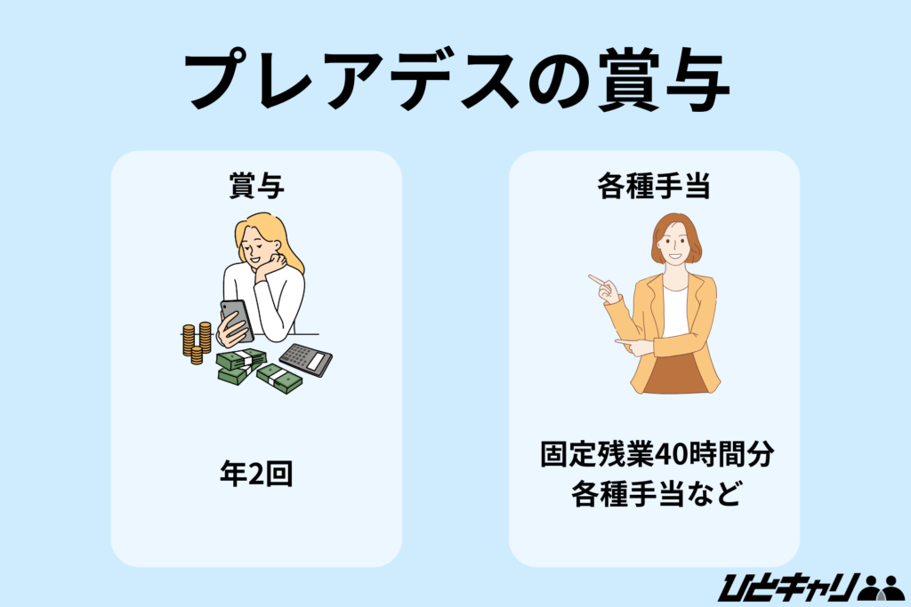 プレアデスの賞与